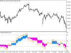 ColorMETRO_DeMarker_HTF - MetaTrader 5 Script - MT4/MT5 Resource