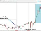 A trading setup download for Life ICT Indicator MT4 – Free – MetaTrader 4 Resource