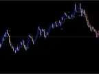 Digi Arrow Strategy MT5 Indicator System FREE Download Digi Arrow Strategy MT5 Indicator System FREE Download