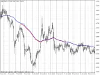 EMA and SMMA are the same - Script for MetaTrader 4 | Forex Indicator Download - MT4/MT5 Resources