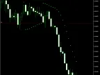 PSAR Trailing Stop | PSAR-Trailing-Stop | Foreign Exchange Indicator Download - MT4/MT5 Resources