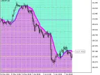 ColorX2MA_Cloud_Digit_Grid - MetaTrader 5 Script - MT4/MT5 Resource