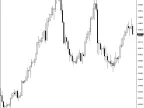 Candle-Range | Forex Indicators Download - MT4/MT5 Resources - MetaTrader 5 Resources