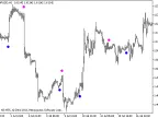 ASCtrend_HTF - MetaTrader 5 Script | Forex Indicator Download - MT4/MT5 Resources
