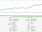 Larry Williams XGBoost Onnx - MetaTrader 5 Expert