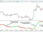 Xmaster (XHMaster) Formula Free MT4 Indicator Download 2025 [Signal] - MetaTrader 4 Resources