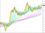 Rainbow Multiple Moving Average (RMMA) MT5 - MetaTrader 5 Script - MetaTrader 5 Resources