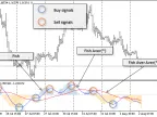 DLMv - MetaTrader 5 Expert | Forex Indicators Download - MT4/MT5 Resources - MetaTrader 5 Resources