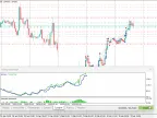 VR Breakout Level - Trading strategy based on previous high or low breakout - MetaTrader 5 Expert - MT4/MT5 Resources