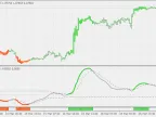 Detrended comprehensive price (histo) - MetaTrader 4 script | Forex indicator download - MT4/MT5 resources