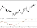 Candle_Code - MetaTrader 5 Script | Forex Indicator Download - MT4/MT5 Resources