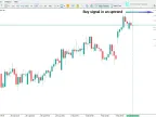 Ichimoku Kinko Hyo MT5 System Indicators – Free Download [TradingFinder]