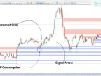 CISD - CSD + FVG – IFVG ICT Indicator for MT5 - Free - [TrafingFinder]