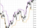 PriceChanel_HTF - MetaTrader 5 Script | Forex Indicator Download - MT4/MT5 Resources