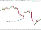 Rogue Tick Detector Indicator for MetaTrader 5 – Free Download [TradingFinder]