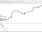 ZZI Oscillator Download for MT4 | Forex Indicator Download - MetaTrader 4 Resources - MetaTrader 4 Resources
