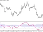 F_RSI_HTF - MetaTrader 5 Script | Forex Indicator Download - MT4/MT5 Resources