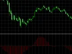 Coppock MT4 Indicator - MetaTrader 4 Script | Forex Indicator Download - MetaTrader 4 Resource