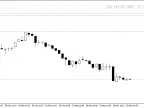 Breakeven Line Indicator - MetaTrader 4 Script | Forex Indicator Download - MT4/MT5 Resources