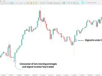 MetaTrader 5 Cross Indicator Download | Forex Indicator Download - MT4/MT5 Resources - MetaTrader 5 Resources