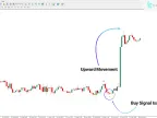 MT4 Trading Signals Indicators Download – Free | Forex Indicators Download – MetaTrader 4 Resources – MetaTrader 4 Resources