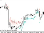X4Period_MFI_Arrows - MetaTrader 5 Script - MT4/MT5 Resources