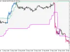 Donchian_Channels_System_HTF - MetaTrader 5 script