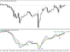 RSI_MA_Trade_Sist - MetaTrader 4 Script | Forex Indicator Download - MT4/MT5 Resources