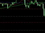 MoveStoploss - MetaTrader 5 Expert | MT5 EA Download - MetaTrader 5 Resources
