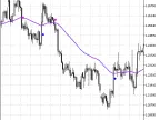 CatFX50 - MetaTrader 5 Script | Forex Indicator Download - MT4/MT5 Resources