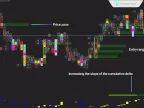 Fast Scalping AI NinjaTrader 8 Indicator Free [Magic ML Scalper] TFLAB