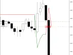 Supertrend-Trailing-Stop - MT4/MT5 Resources