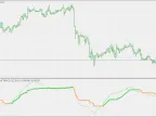 MACD ca - MetaTrader 5 Script | Trading Script Download - MT4/MT5 Resources