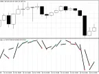 RJT Match - MetaTrader 4 Script | Forex Indicator Download - MT4/MT5 Resources - MetaTrader 5 Resources