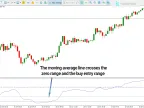 RAVI MT5 Indicator – [TradingFinder] – Free Download – MetaTrader 5 Resources
