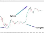 FVG Instant Mitigation Signal Indicator MT4 Download - Free - [TFlab] | Forex Indicator Download - MetaTrader 4 Resources