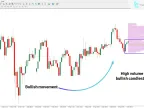 Current Volume Profile Indicator MT4 Free Download | Forex Indicator Download - MetaTrader 4 Resources - MetaTrader 4 Resources