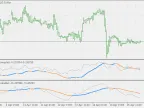 ADXm (Experimental) - MetaTrader 4 Script | Trading Script Download - MT4/MT5 Resources