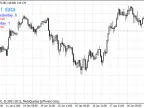 Profitstat - MetaTrader 4 Script | Forex Indicator Download - MT4/MT5 Resources