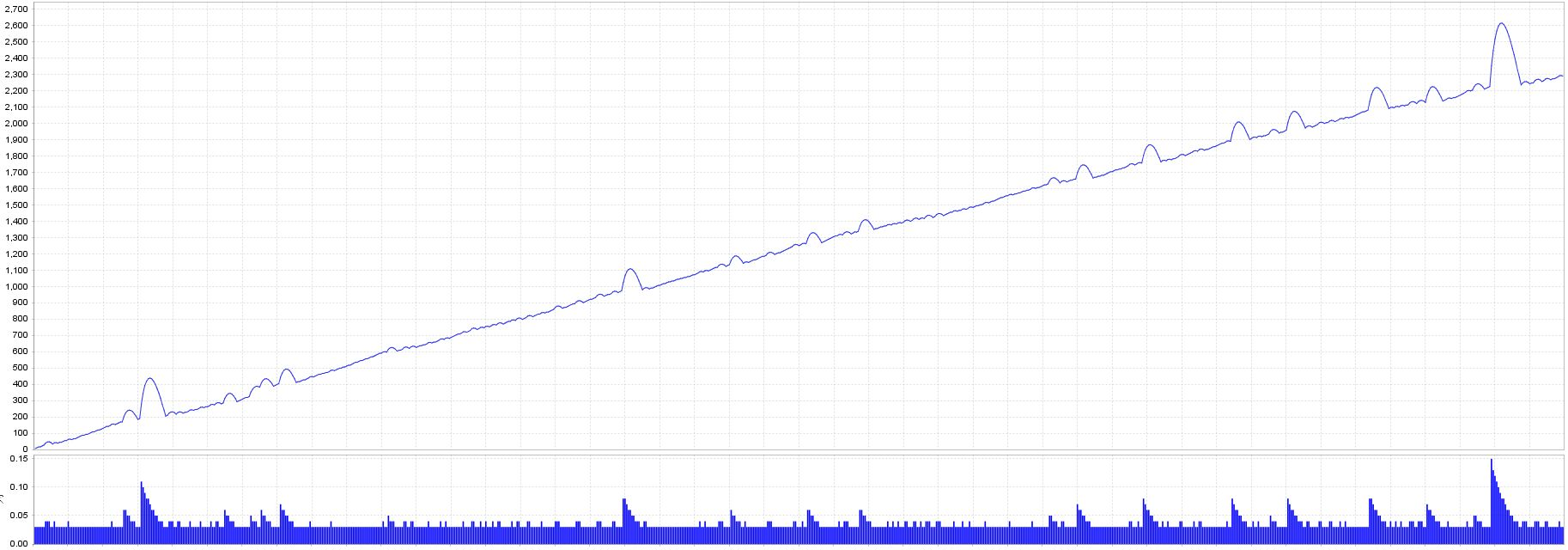 Hurricane brushing (multiple versions) - 2