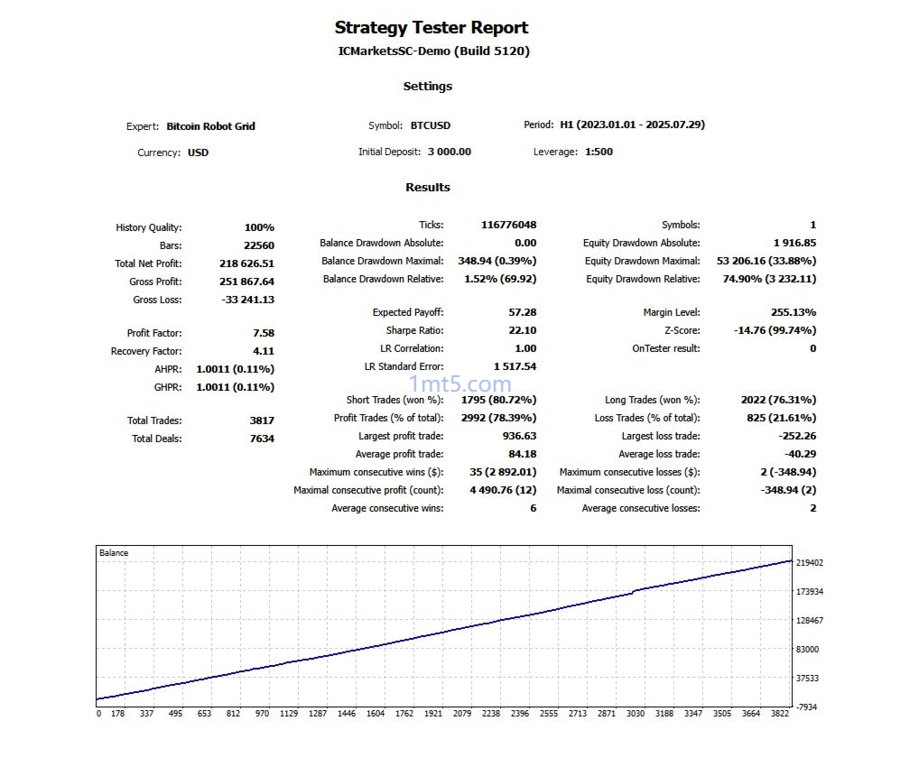 Bitcoin ai robot Bitcoin Robot Grid MT4 source code download and deployment instructions - MetaTrader 4 resources