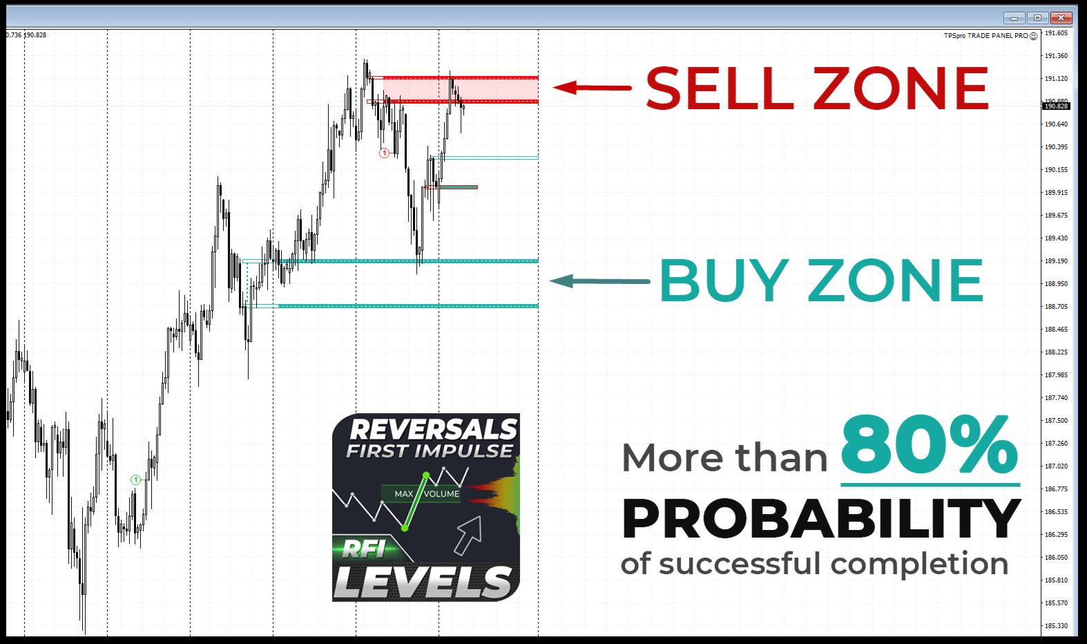 TPSpro RFI Levels - 3