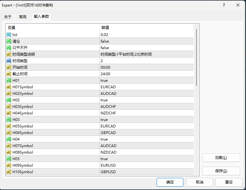 Dual currency 16 groups of super hedging arbitrage (source code)_MT4 source code download and deployment instructions - 2