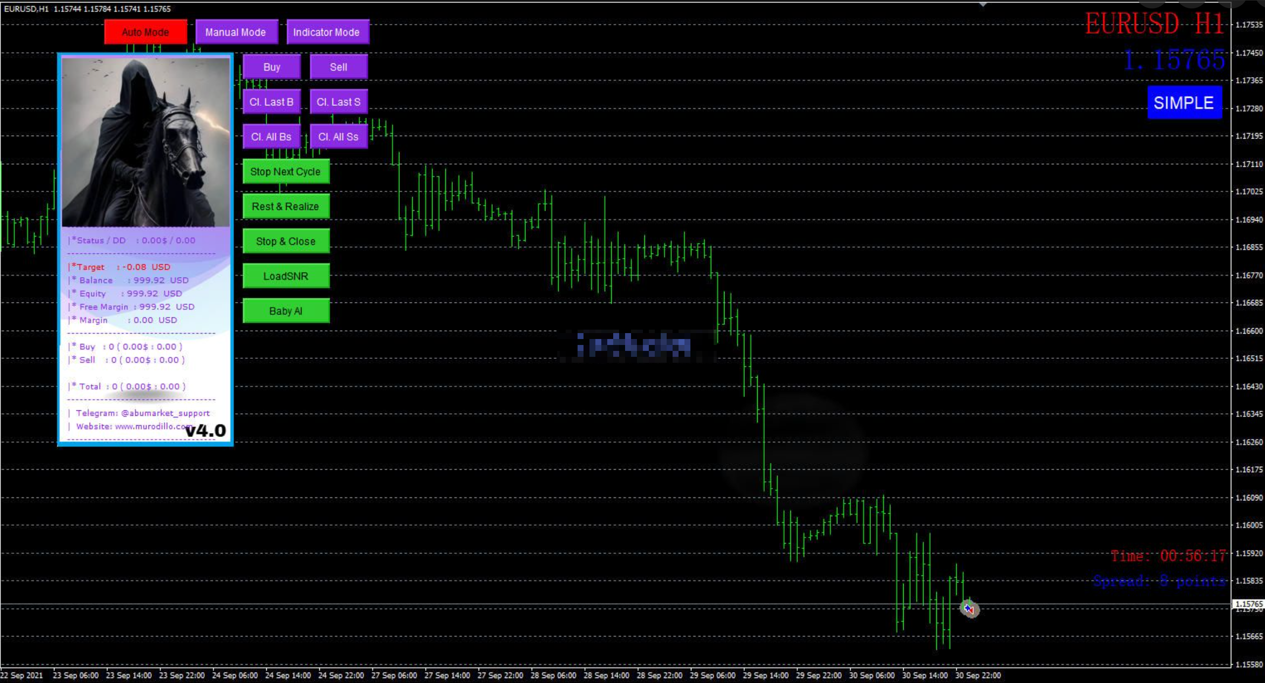 AbuTrader EA V4 V1 MT4 source code download and deployment instructions