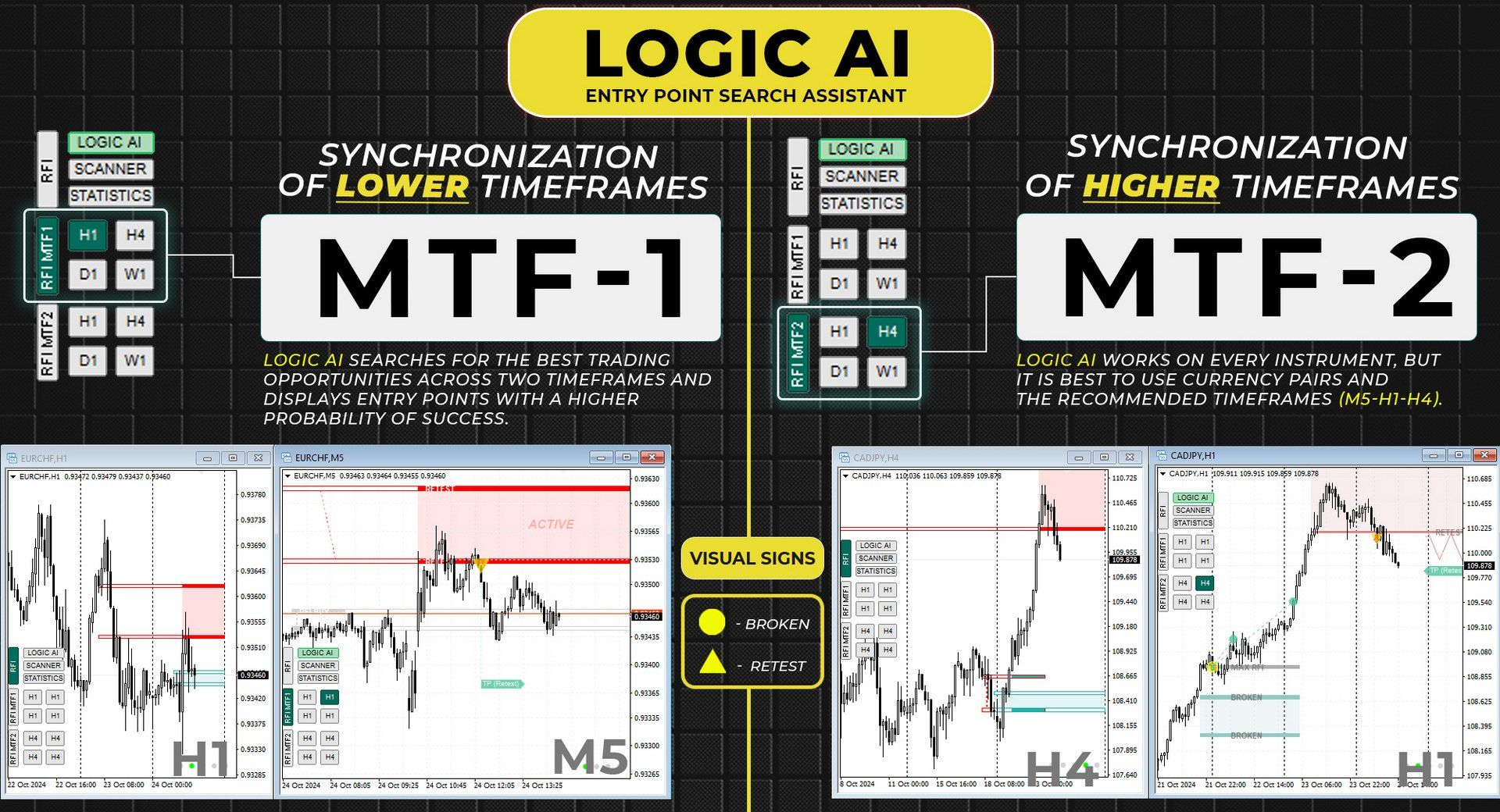 TPSpro RFI Levels - 4