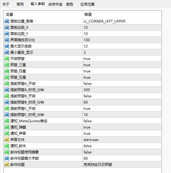 Liangliang Economic Calendar Indicator MT4/MT5 - 2