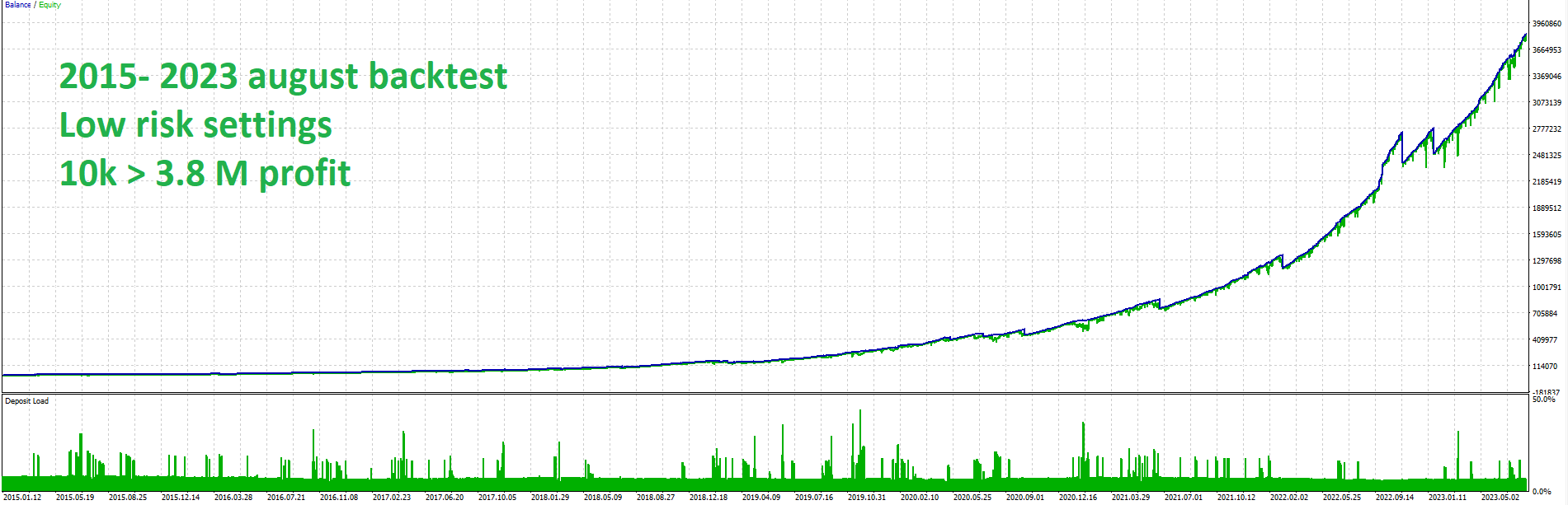 Quantum Emperor MT4 (available for real trading) source code download and deployment instructions - MetaTrader 4 resourc