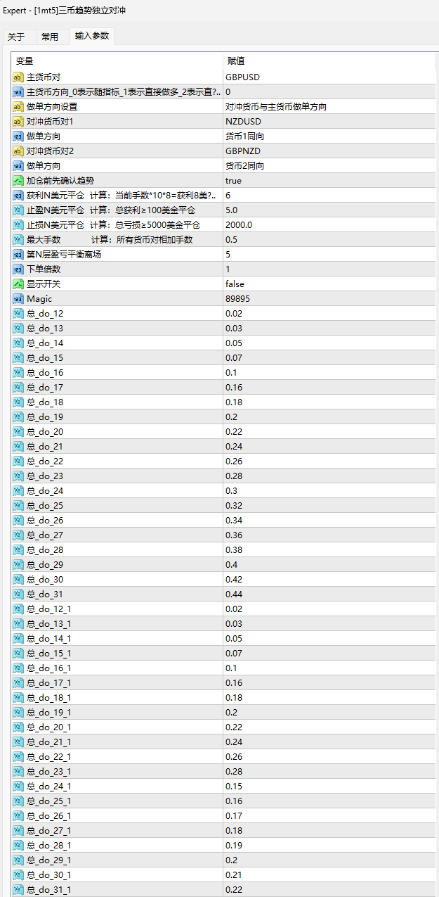 Three-currency hedging arbitrage (with source code)_MT4 source code download and deployment instructions - 2