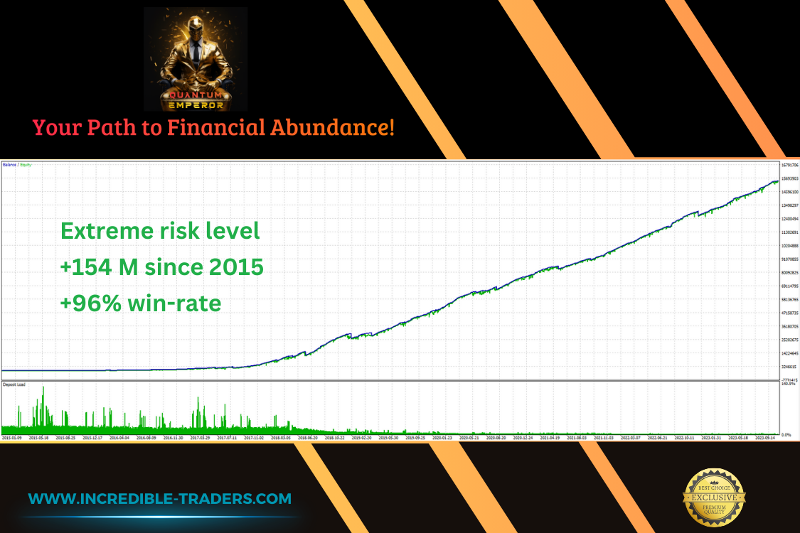 Quantum Emperor MT4 (available for real trading) source code download and deployment instructions - MetaTrader 4 resourc - 3