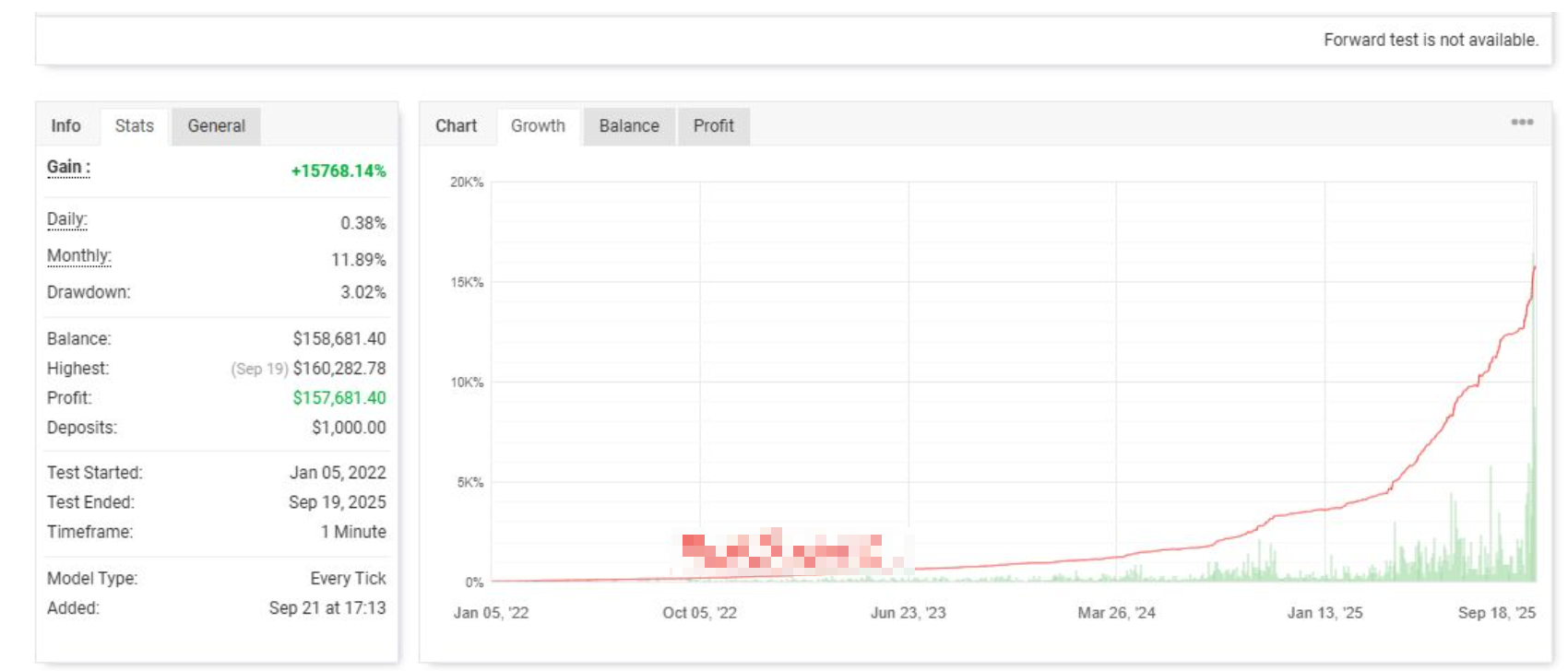 IS Best Gold EA Gold EA download and parameter description